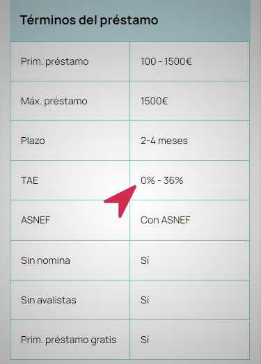 Terminos de la prestamista en Prestamolla.es